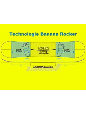 Banana Rocker