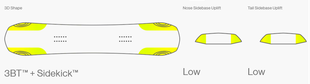 Bataleon Goliath 3BT shape