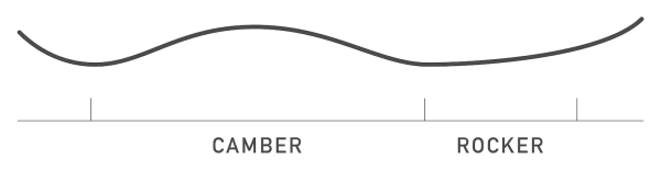 Burton Directional camber