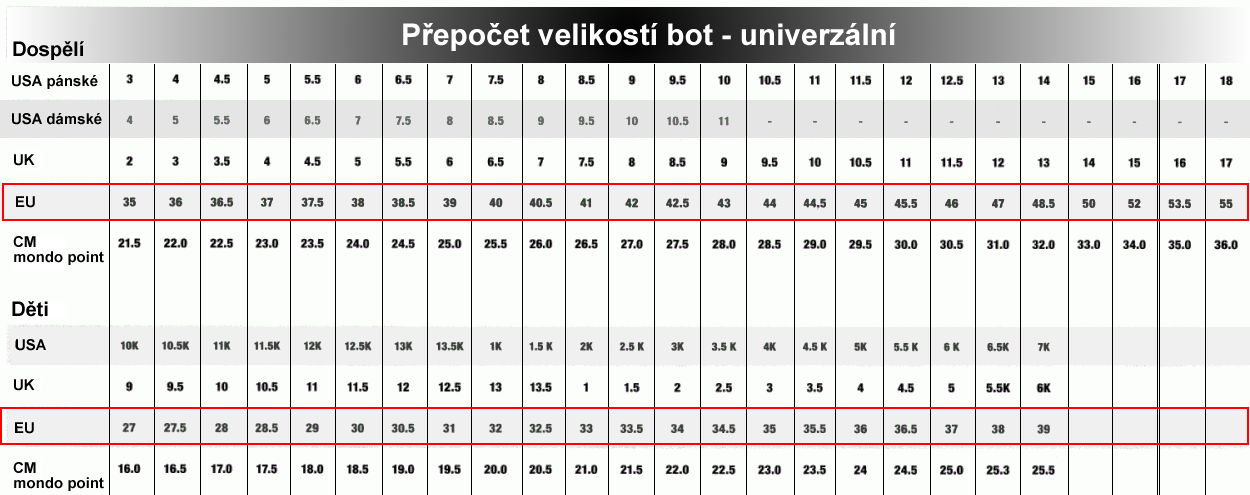 Dětský snowboardový set Nitro Ripper youth 23/24 | Boardmania.cz