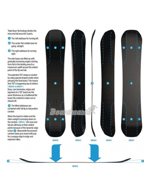 Bataleon Evil Twin+ Snowboard 2024 - Twin Freestyle Con Triple Base Technology - 4
