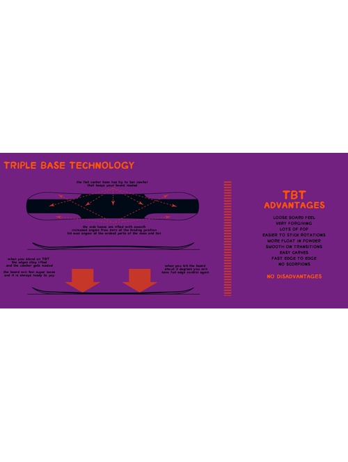 LOBSTER PARKBOARD RV JUICE スノーボード LOBSTER PARKBOARD RV JUICE スノーボード LOBSTER PARKBOARD RV JUICE